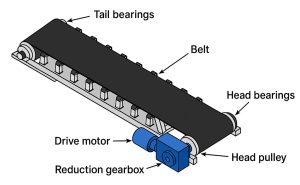 Concrete batching plant conveyor parts