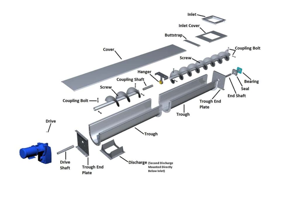 Concrete plant spare part screw conveyor